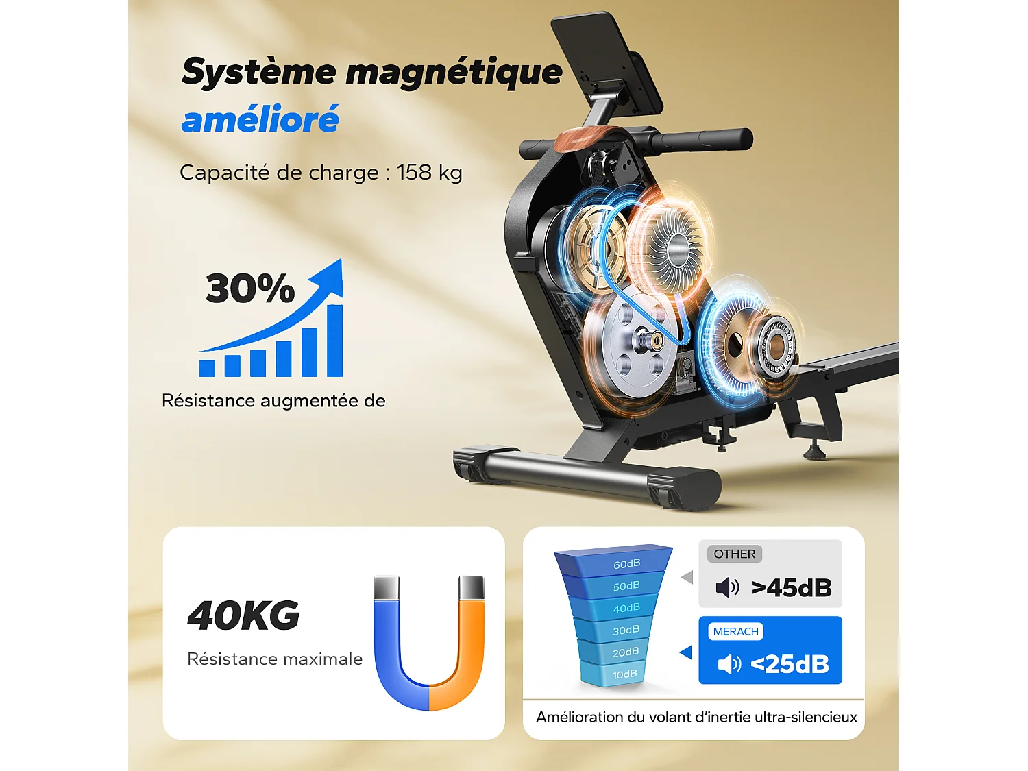 Vogatore magnetico Merach, Bluetooth, app connessa, schermo LCD, supporto tablet, pieghevole, 16 livelli di resistenza, max carico 155 kg