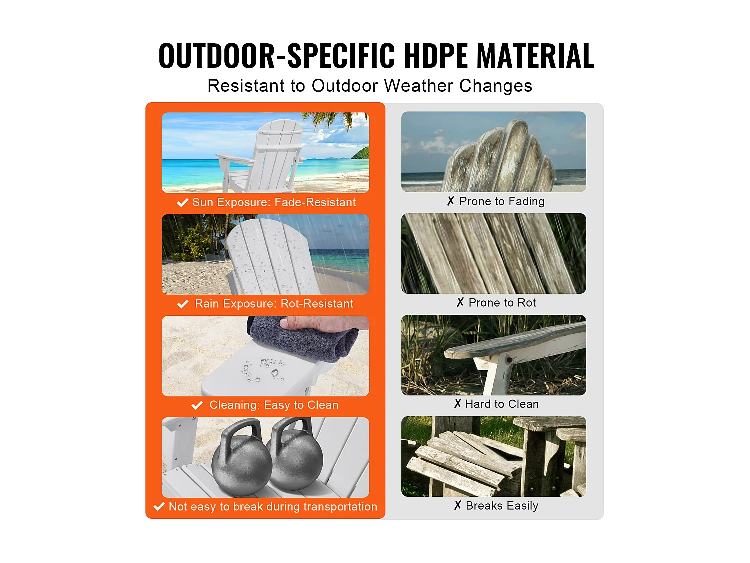 Ensemble de Chaise Adirondack SucceBuy, Lot de 2, Pliage en Plastique, Tout Temps, Foyer, Blanc