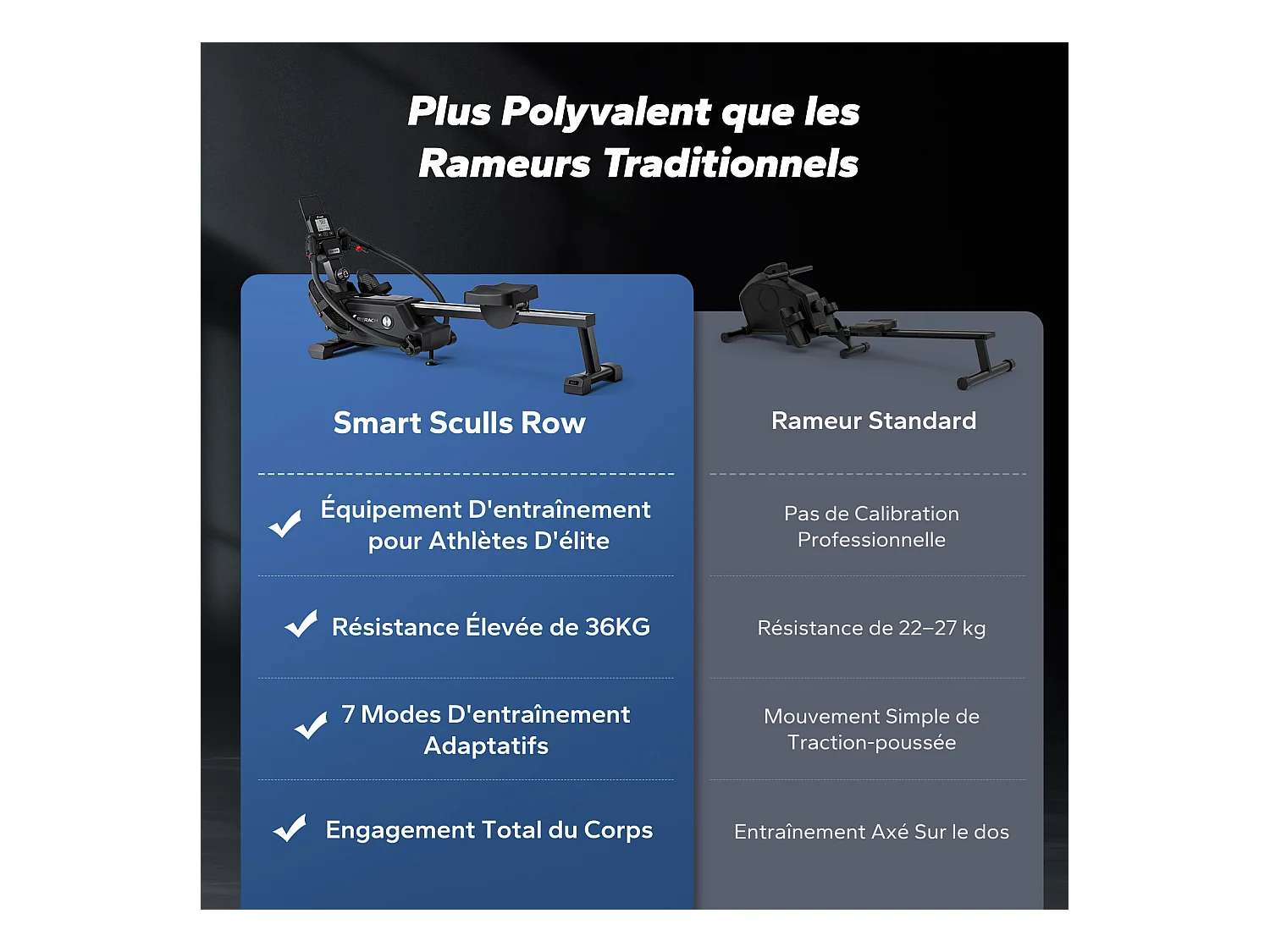 Rameur pliable à double rame magnétique MERACH, 16 niveaux de résistances, Bluetooth, Kinomap, silencieux et gain de place