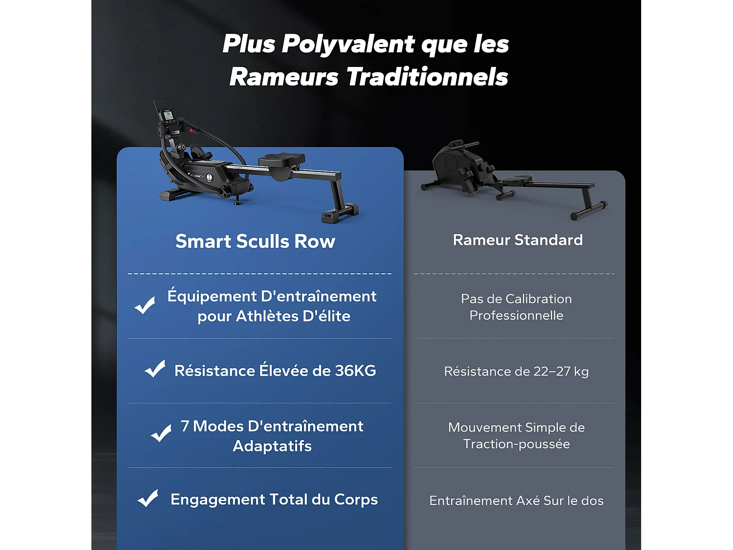 Vogatore pieghevole a doppia barra magnetica MERACH, 16 livelli di resistenza, Bluetooth, Kinomap, silenzioso e salva spazio