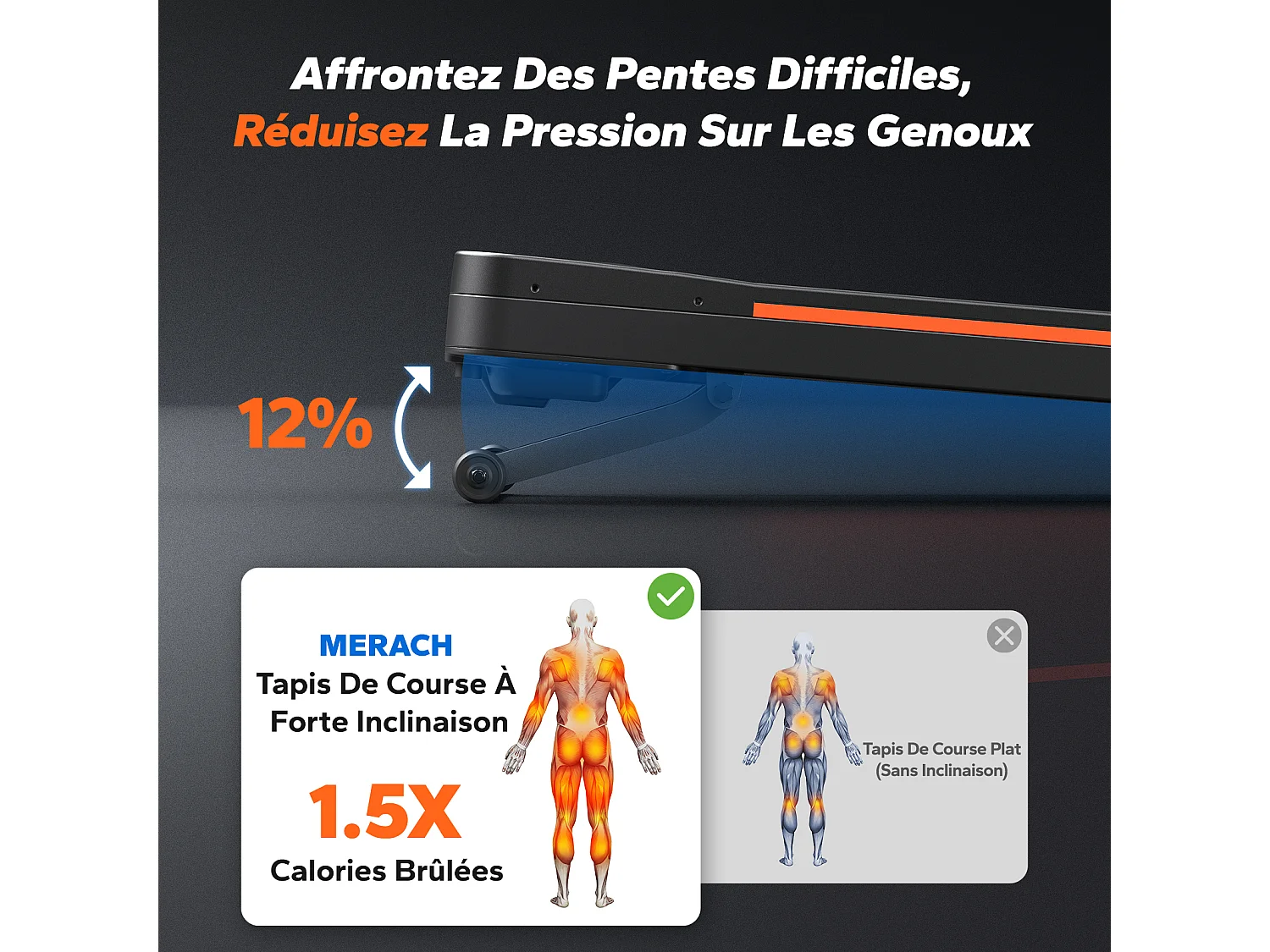 Tapis de Marche Électrique MERACH, 12% Élévation, 1.25CV, Écran LCD, APP Connecté, Télécommande, 180KG Max