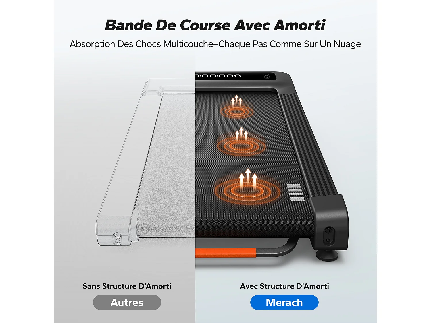 Tapis de Marche Électrique MERACH, 12% Élévation, 1.25CV, Écran LCD, APP Connecté, Télécommande, 180KG Max