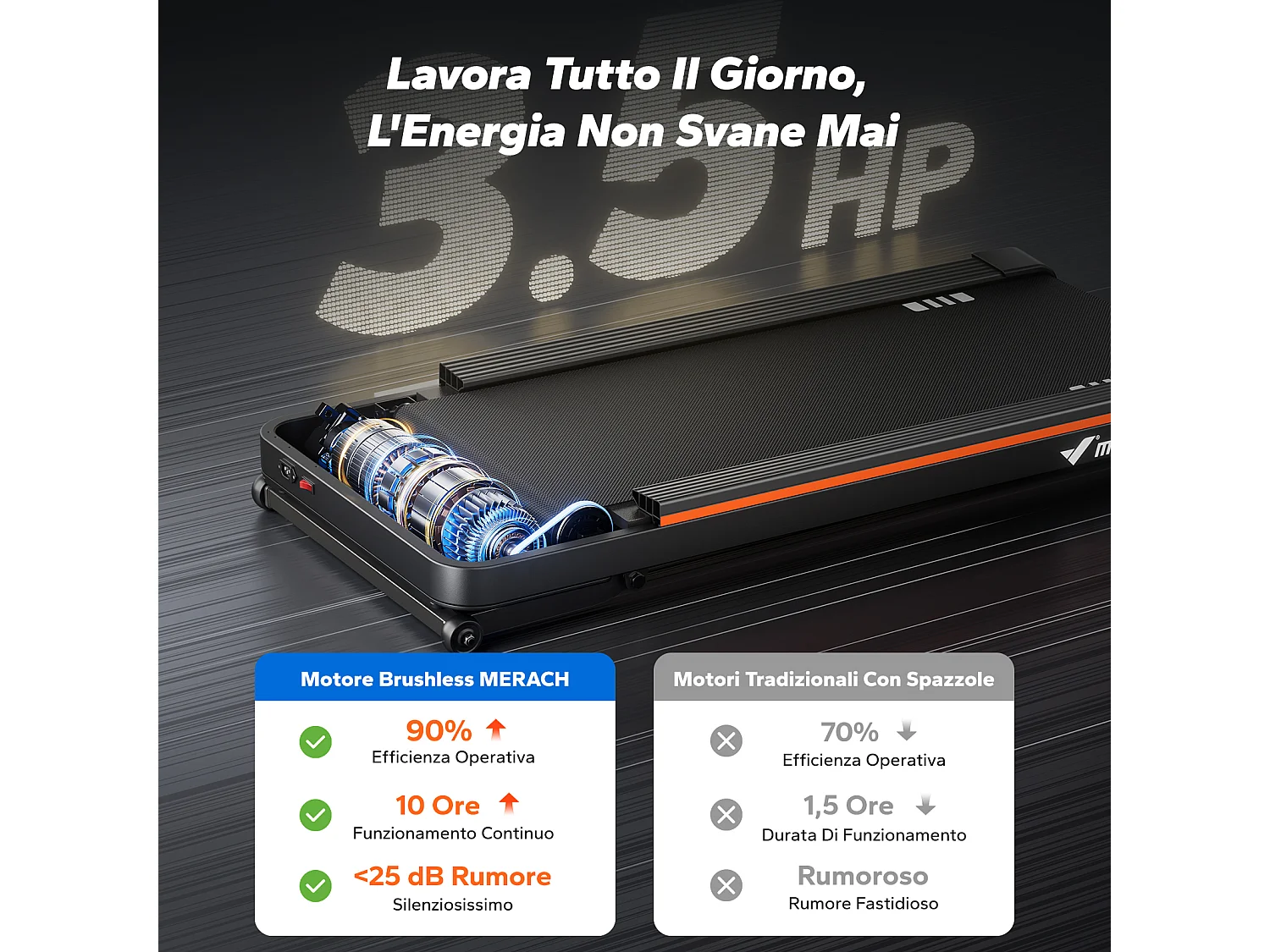 Tapis de Marche Électrique MERACH, 12% Élévation, 1.25CV, Écran LCD, APP Connecté, Télécommande, 180KG Max