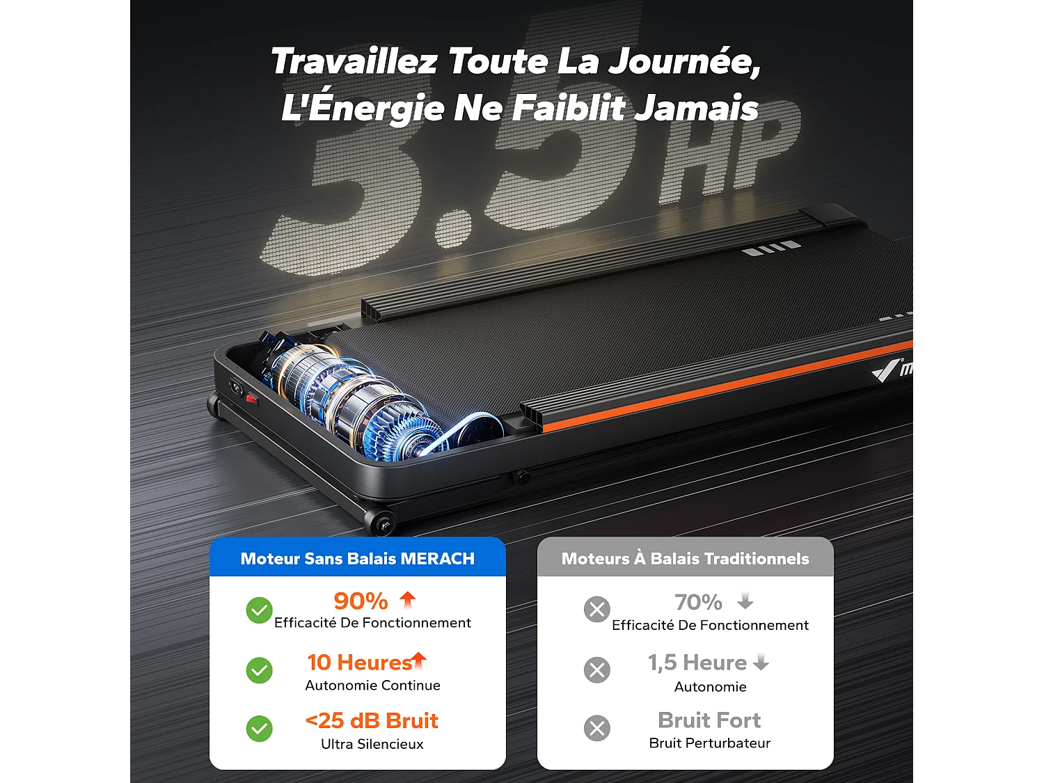 Tapis de Marche Électrique MERACH, 12% Élévation, 1.25CV, Écran LCD, APP Connecté, Télécommande, 150KG Max