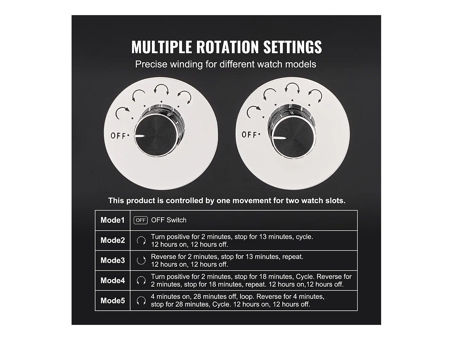 Remontoir Montre Automatique SucceBuy, pour 4 Montres Automatiques avec 2 Moteurs Japonais Silencieux