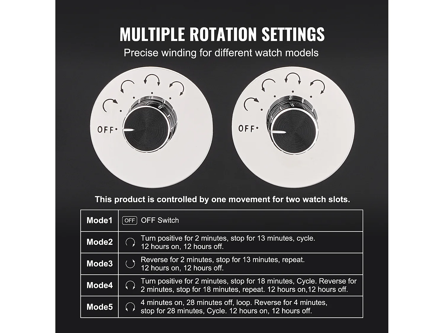 Remontoir Montre Automatique SucceBuy, pour 4 Montres Automatiques avec 2 Moteurs Japonais Silencieux