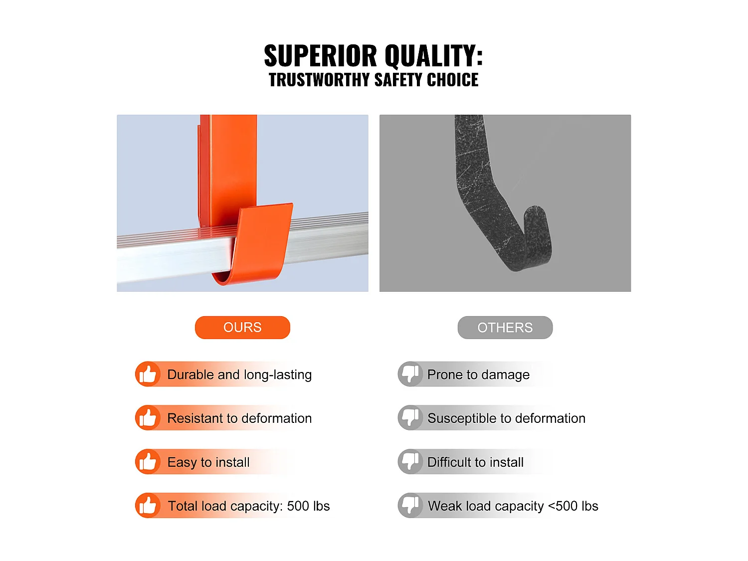 Haki do Drabiny, SucceBuy Komplet 2 Stabilizatorów do Drabiny Dachowej ze Stalowym Kołem