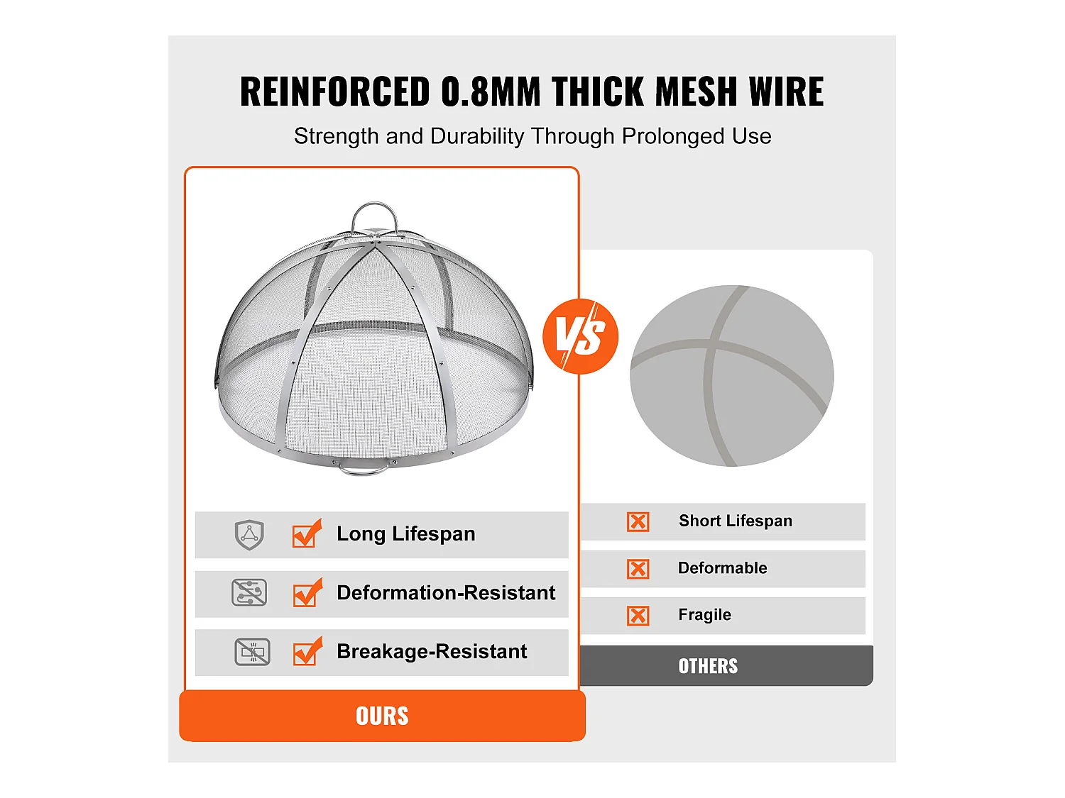 Couvercle de Protection SucceBuy Anti-Étincelles pour Foyer, Diamètre de 91.44 cm, Accessoires Ronds pour Foyer Extérieur, Couvercle en Métal