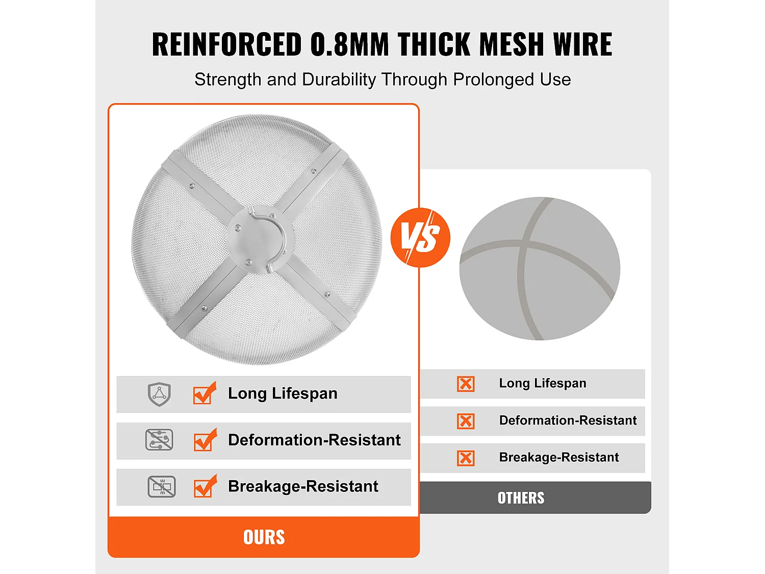 Couvercle de Protection SucceBuy Anti-Étincelles de 50.8cm, Couvercle en Acier Robuste Renforcé, Couvercle de Foyer d'Extérieur avec Dessus à Ouverture Facile