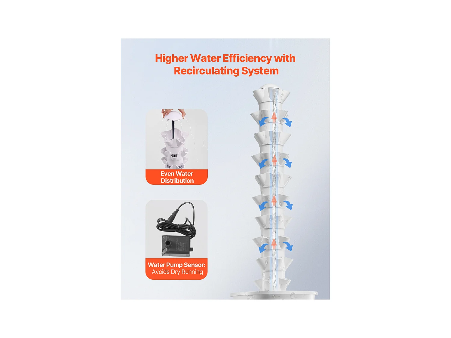 Système de Culture Hydroponique SucceBuy avec 50 Emplacements de Plantation, Tour Verticale à 10 Niveaux sur Roulettes, Idéale pour Cultiver des Herbes