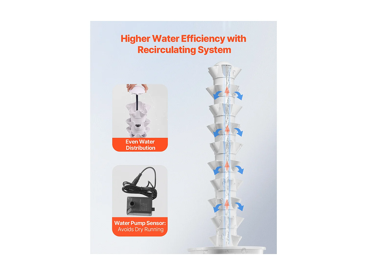 Système de Culture Hydroponique SucceBuy avec 50 Emplacements de Plantation, Tour Verticale à 10 Niveaux sur Roulettes, Idéale pour Cultiver des Herbes