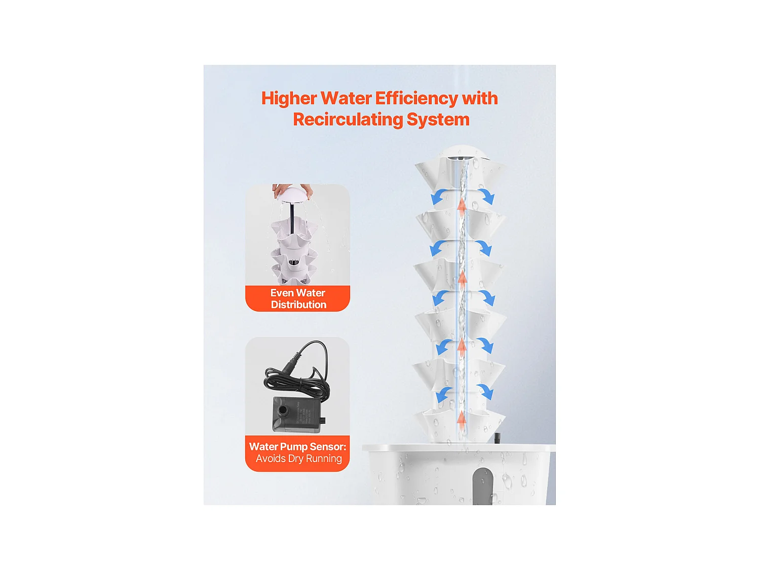 Système de Culture Hydroponique SucceBuy avec 30 Tours Verticals et 6 Niveaux, Jardin Intérieur équipé d'une Pompe à Eau et d'une Minuterie