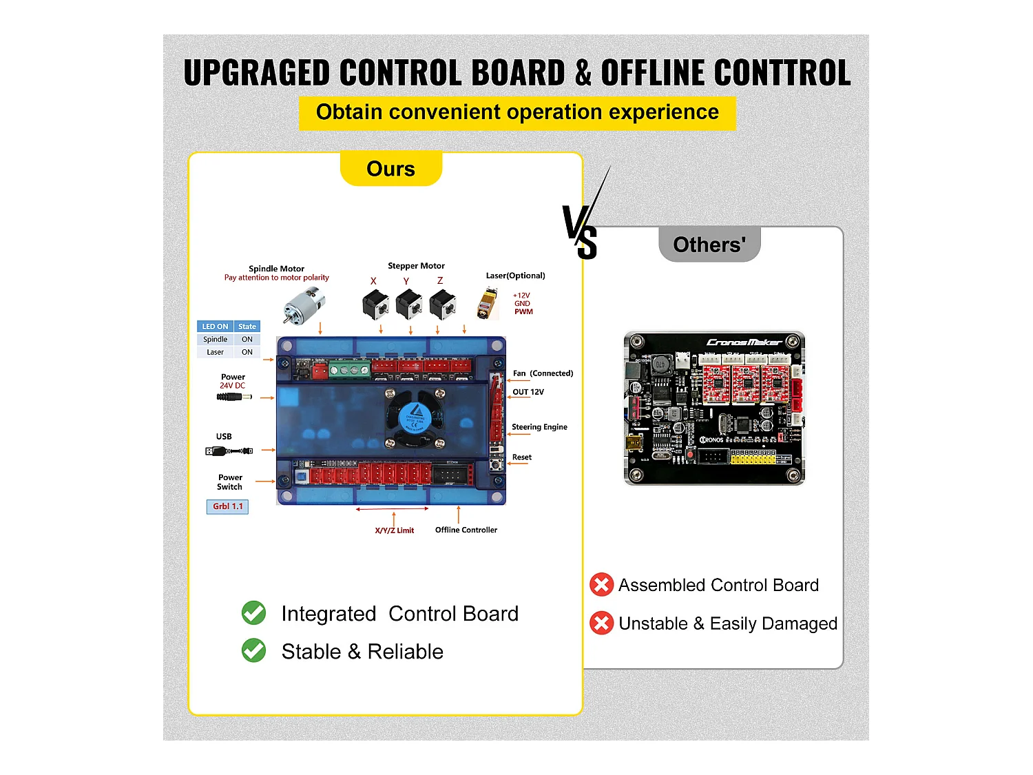 Machine à Graver, SucceBuy Machine CNC 3018 Pro, Graveur Laser 2500 mW pour Bois, Plastique, Cuir
