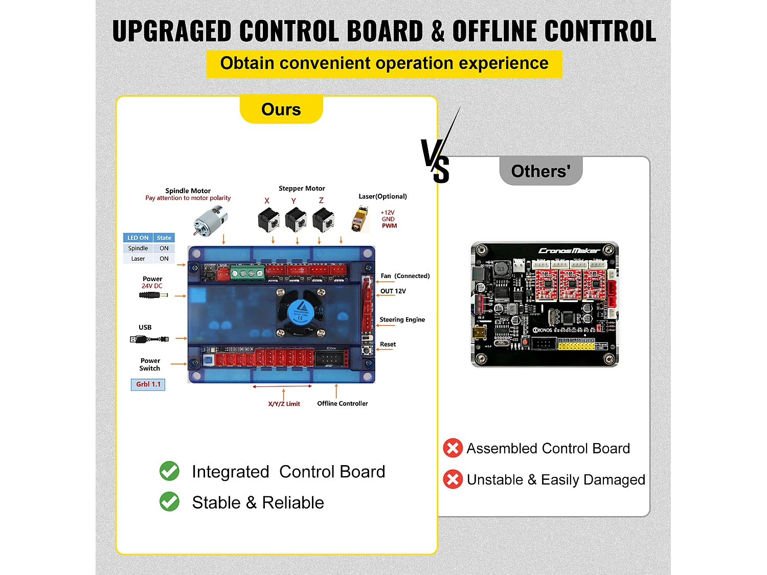 Machine à Graver, SucceBuy Machine CNC 3018 Pro, Graveur Laser 2500 mW pour Bois, Plastique, Cuir