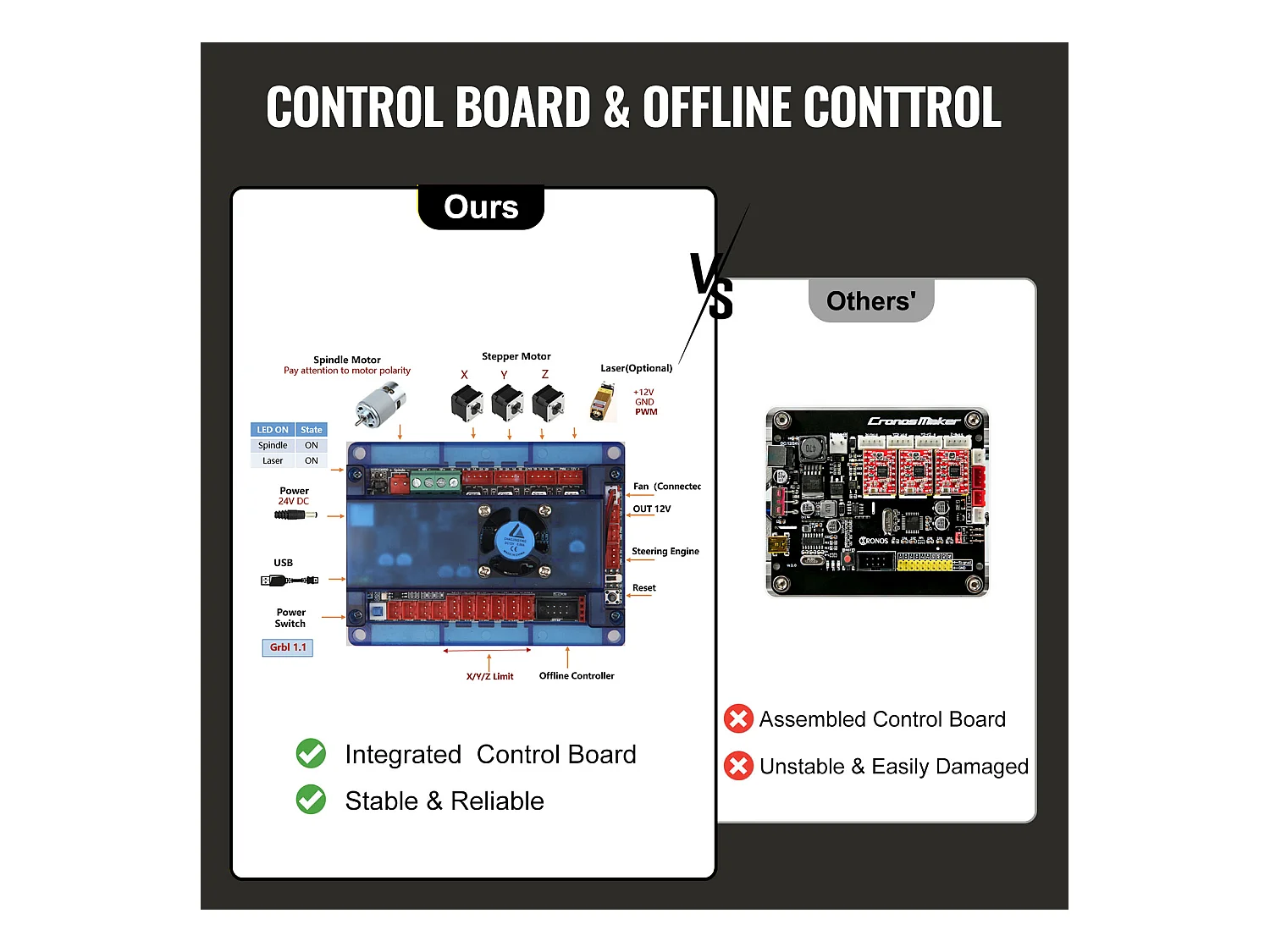 Machine à Graver, SucceBuy Kit de Gravure 3 Axes CNC 3018 DIY avec Laser 500 mW, Fraiseuse pour Bois, PCB