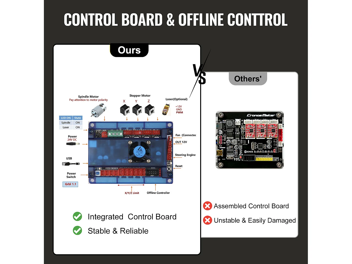 Machine à Graver, SucceBuy Kit de Gravure 3 Axes CNC 3018 DIY avec Laser 500 mW, Fraiseuse pour Bois, PCB