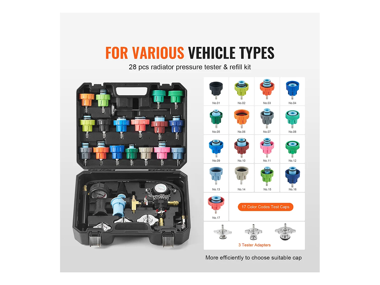 Kit Testeur de Pression, SucceBuy Kit de Testeur de Pression de Radiateur 28 Pièces, Aspirateur et Recharge de Liquide de Refroidissement, Adaptateurs