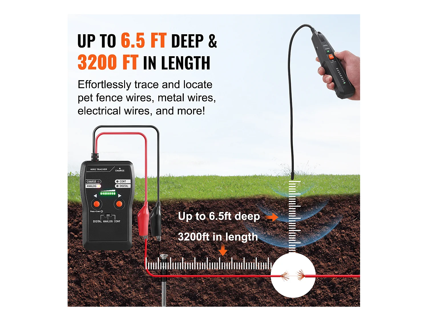 Lokalizator Kabli Podziemnych SucceBuy o Głębokości 2 m, Do Lokalizowania Ukrytych Ogrodzeń