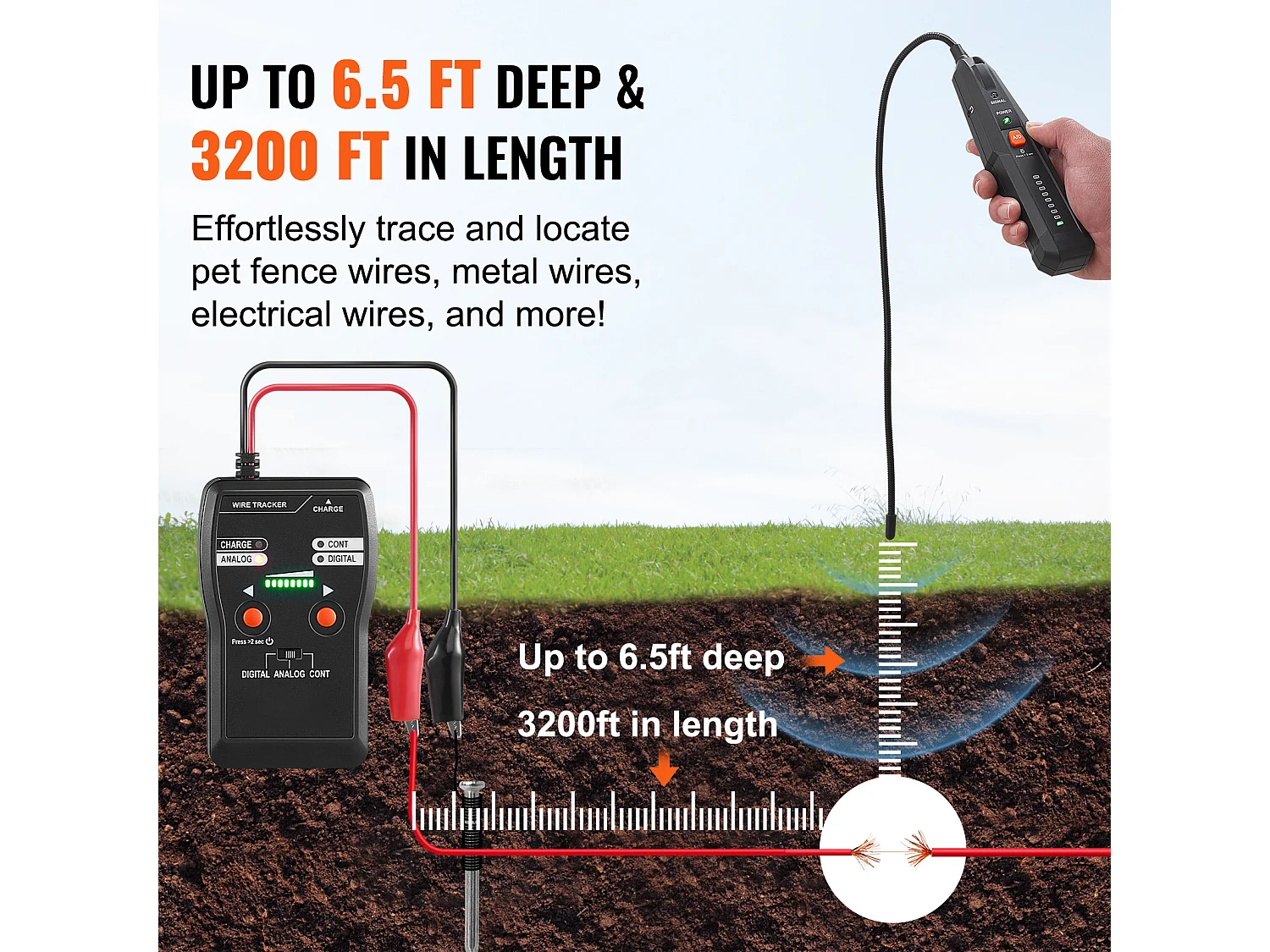 Localisateur de Câbles Souterrains SucceBuy de 2 m de Profondeur, Pour Localiser les Clôtures Cachées