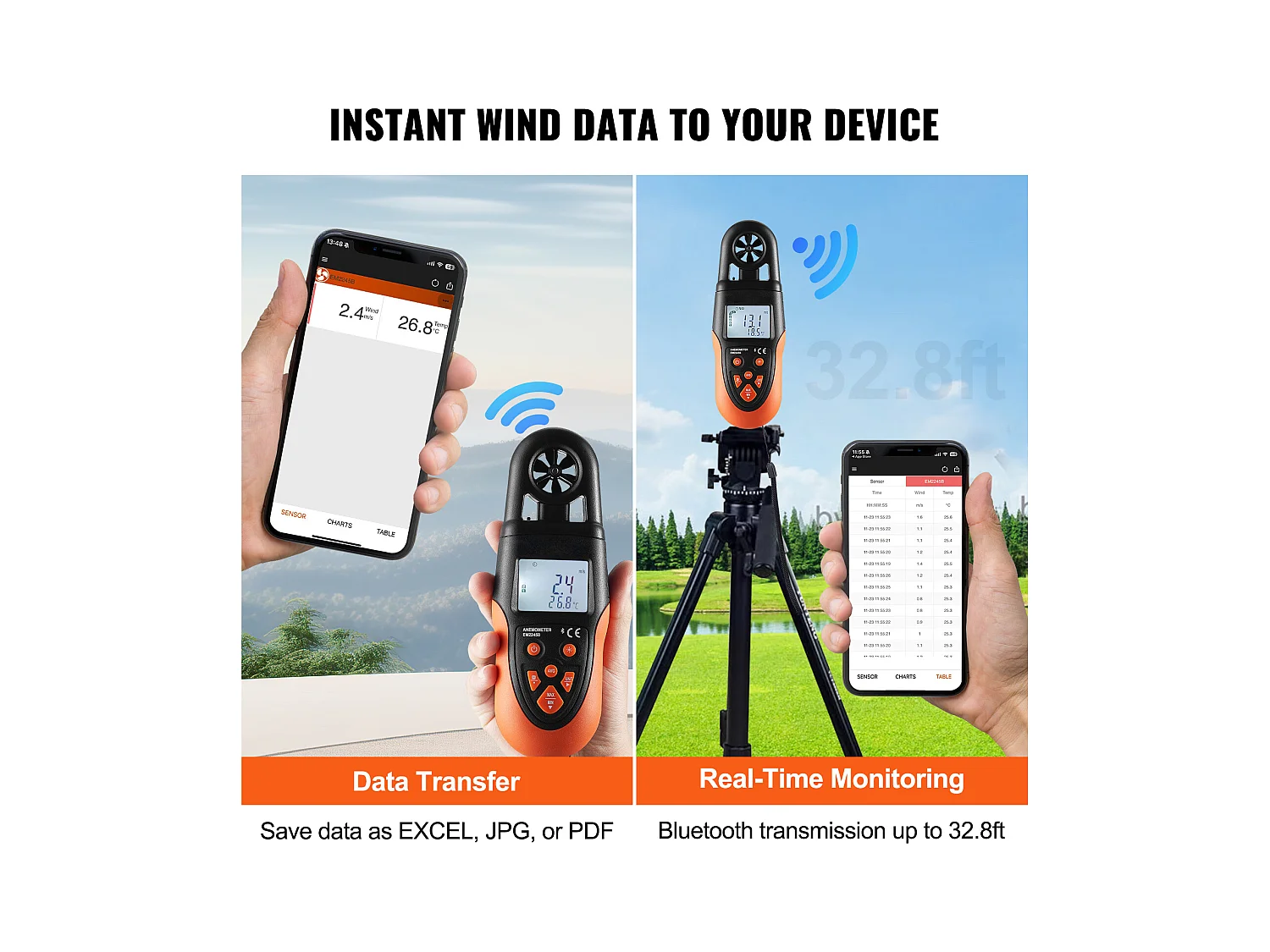 Anémomètre Portable SucceBuy, -10 ℃ à 60 ℃ Mesure Vitesse du Vent, avec Écran LED