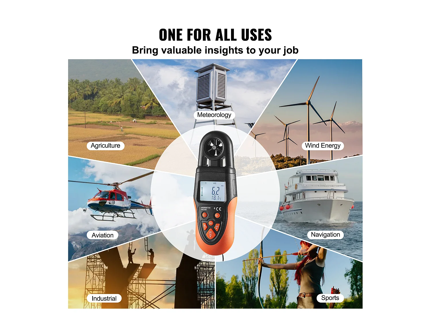 Anémomètre Portable SucceBuy, -10 ℃ à 60 ℃ Mesure Vitesse du Vent, avec Écran LED