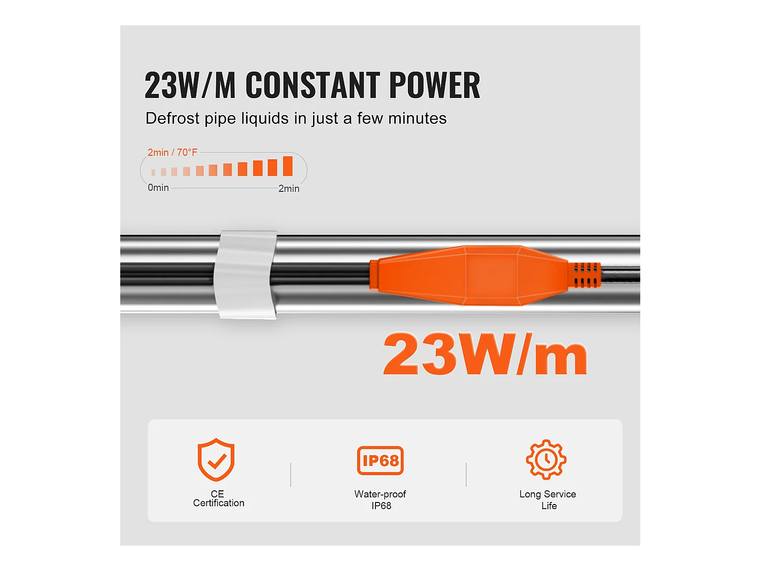 Câble Chauffant Autorégulant, SucceBuy Câble Chauffant pour Tuyaux 4 m 23 W/m avec Thermostat, Ruban Chauffant