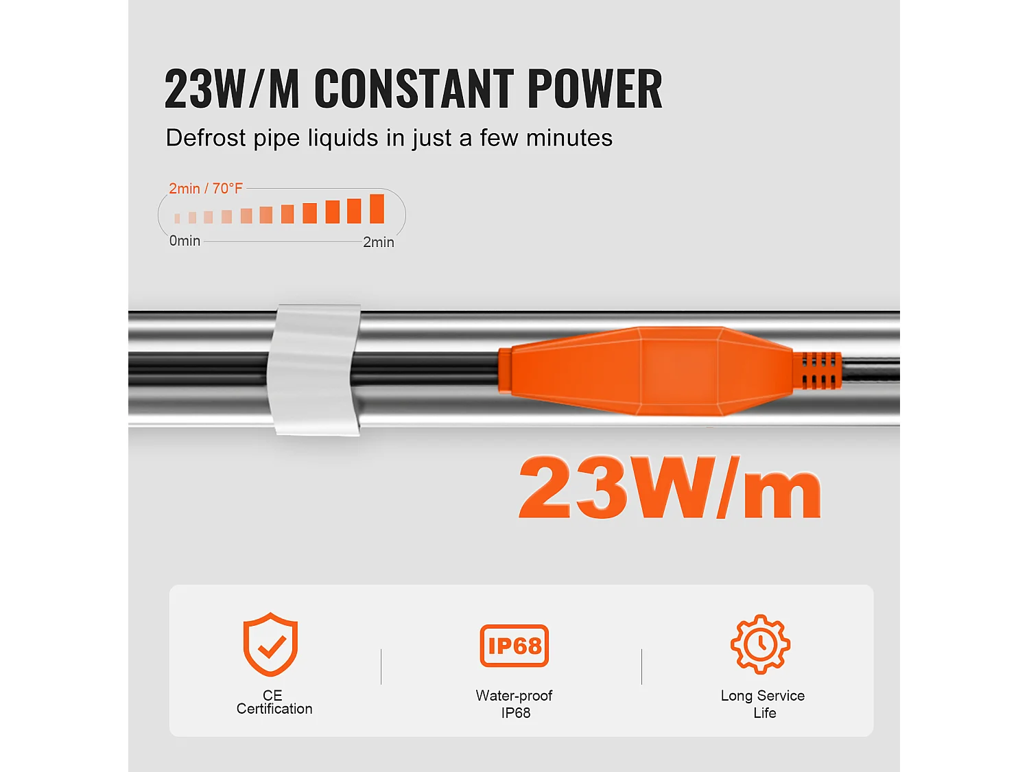 Selbstregelndes Heizkabel, SucceBuy Selbstregelndes Heizkabel für Rohre 4 m 23 W/m mit Thermostat, Heizband