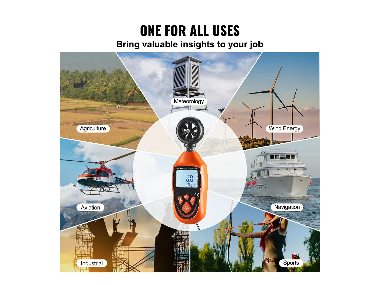 Anémomètre Portable SucceBuy, -10 ℃ à 45 ℃ Mesure Vitesse du Vent, Température du Vent