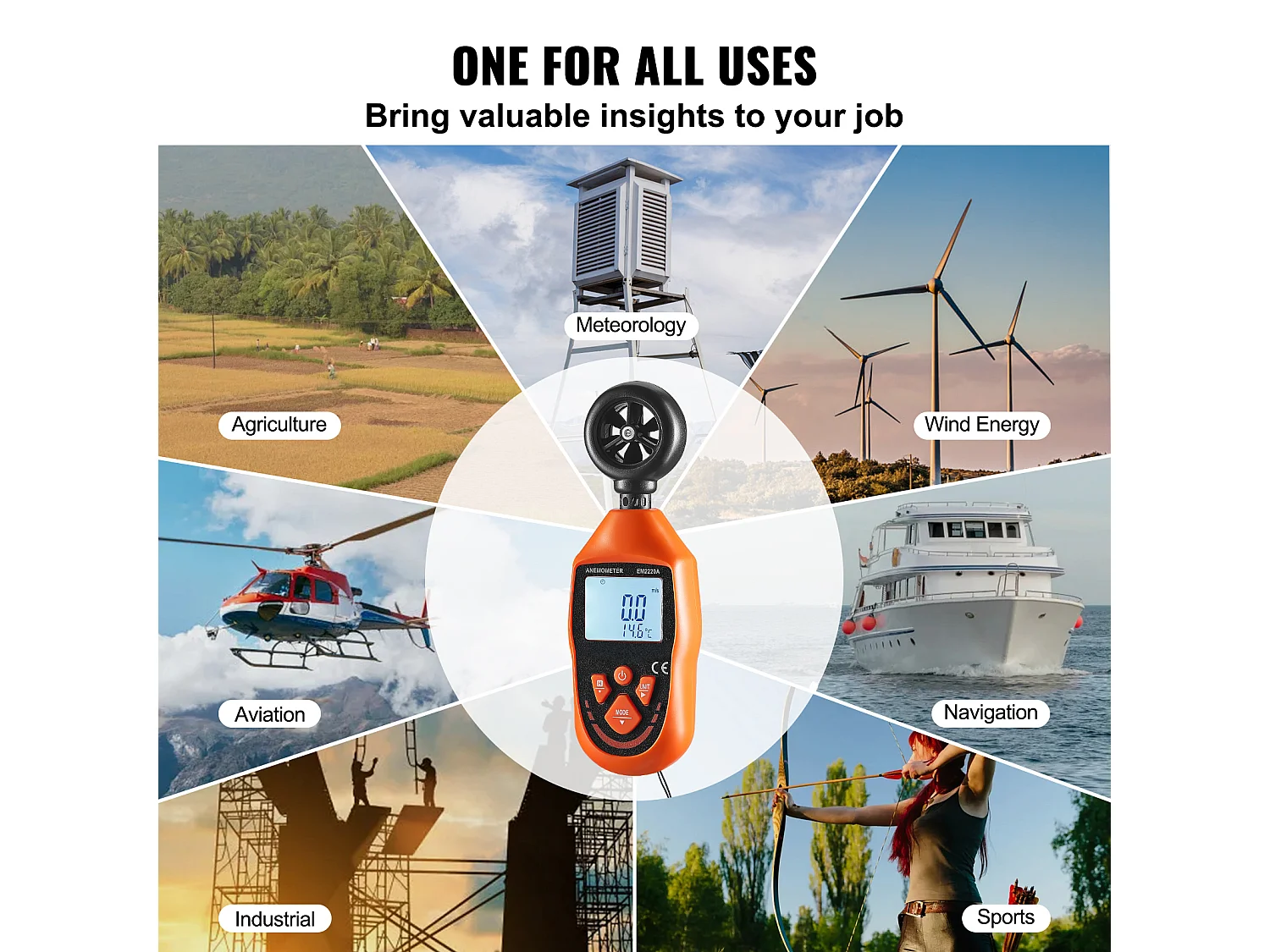 Anémomètre Portable SucceBuy, -10 ℃ à 45 ℃ Mesure Vitesse du Vent, Température du Vent