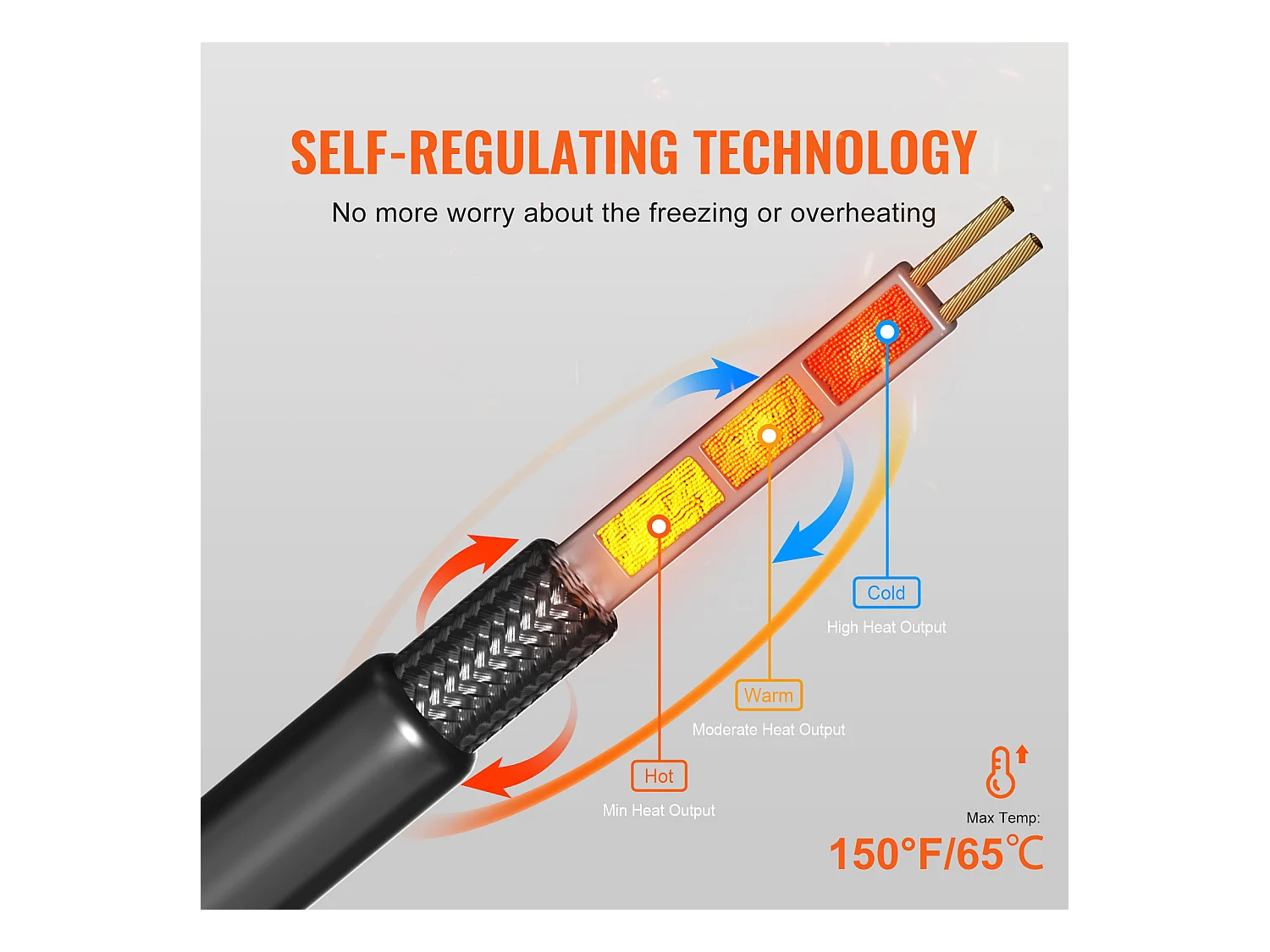 Cavo Riscaldante Autorregolante, SucceBuy Cavo Riscaldante Autorregolante per Tubi 9 m 16 W/m