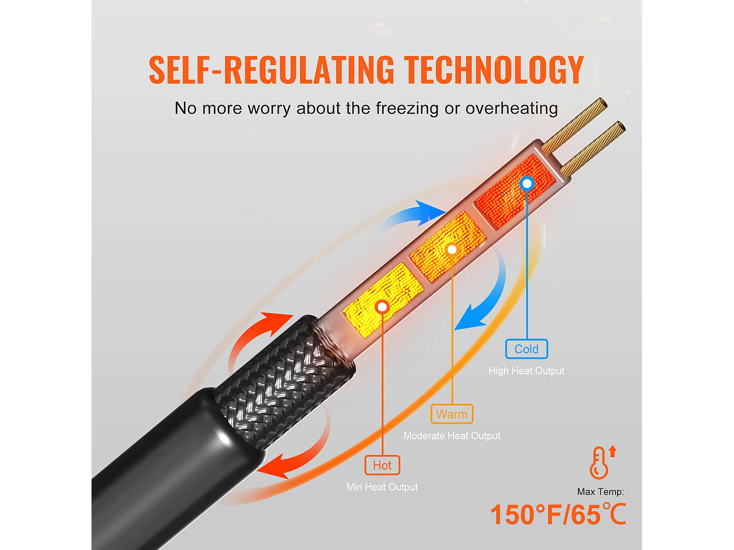 Câble Chauffant Autorégulant, SucceBuy Câble Chauffant Autorégulant pour Tuyaux 9 m 16 W/m