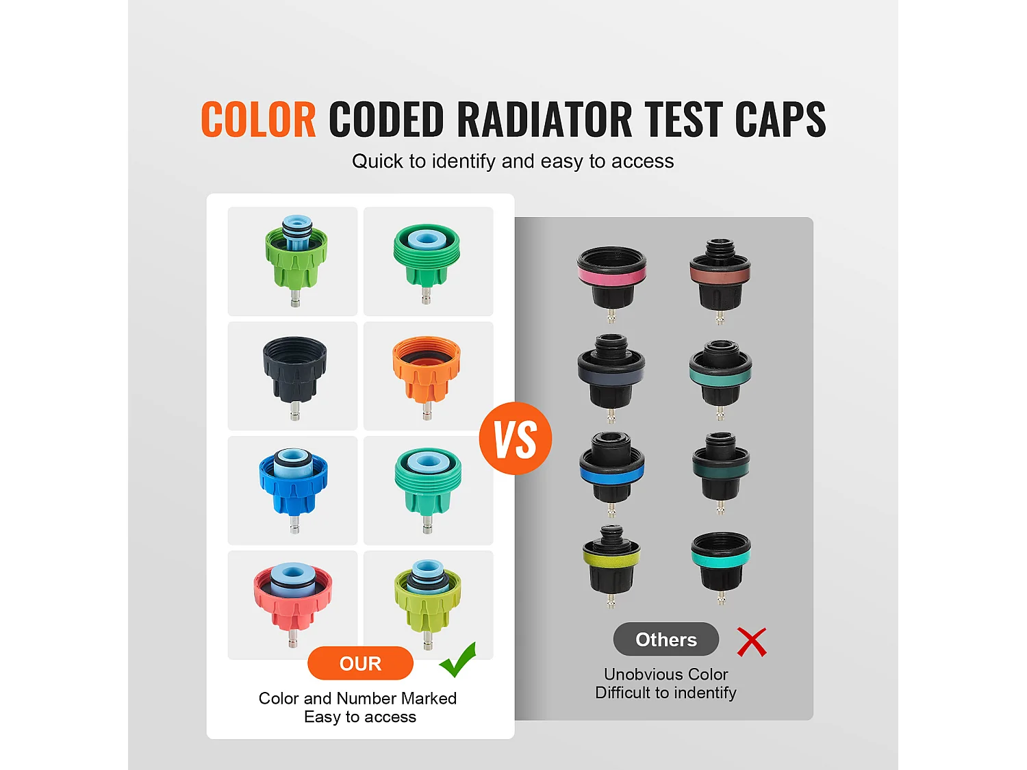 Kit Testeur de Pression, SucceBuy Testeur de Pression de Radiateur 14 Pièces, Recharge de Purge sous Vide du Liquide de Refroidissement avec Adaptateurs