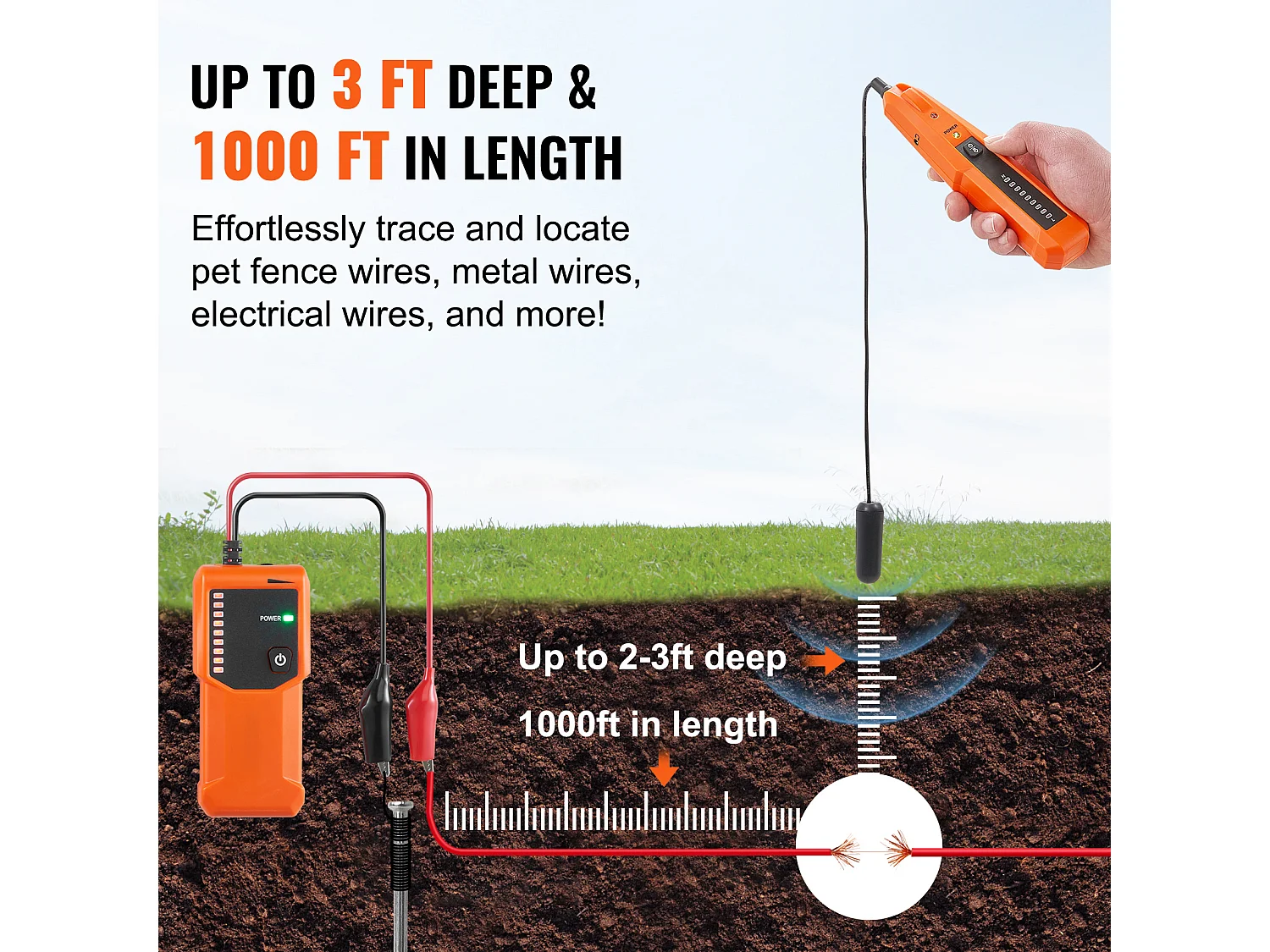 Localizador de Cables Subterráneos SucceBuy de 1 m de Profundidad, Para Localizar Cercas Ocultas