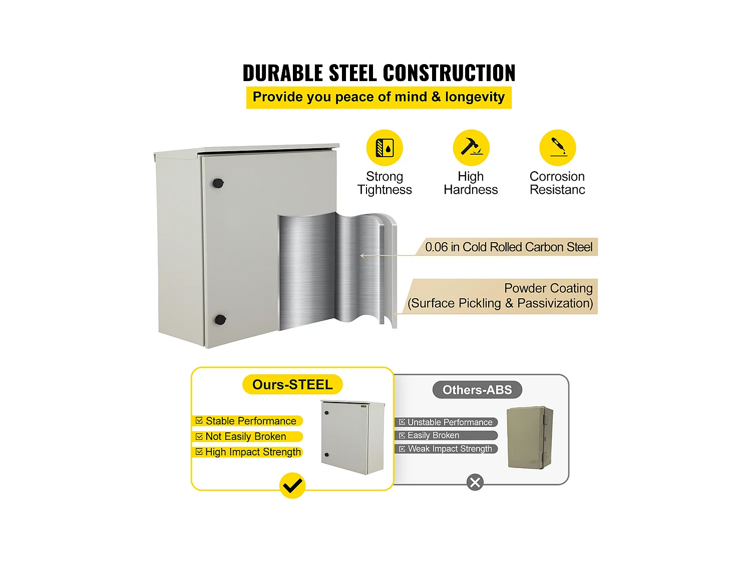 Boîtier Électrique en Acier SucceBuy, NEMA 4 Extérieur 61 x 61 x 30,4 cm, UL, Bboîte de Jonction à Charnière au Carbone Laminé à Froid avec Capot de Pluie