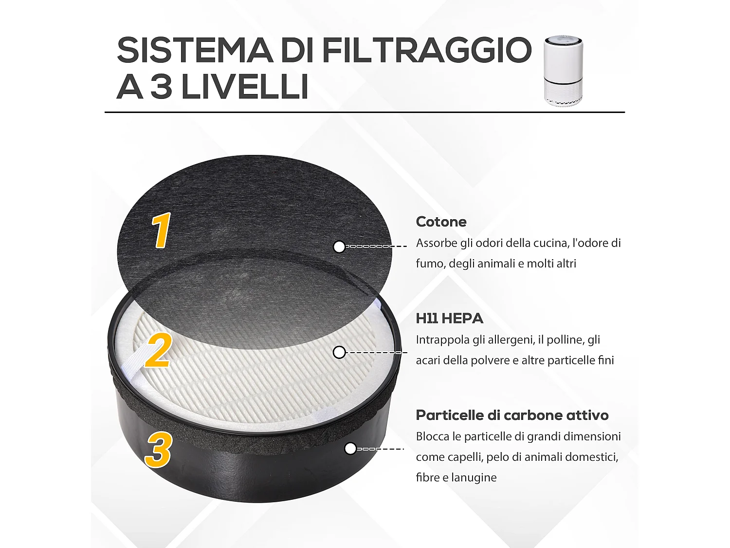 Purificatore d'Aria con filtro HEPA carbone attivo 3 velocità