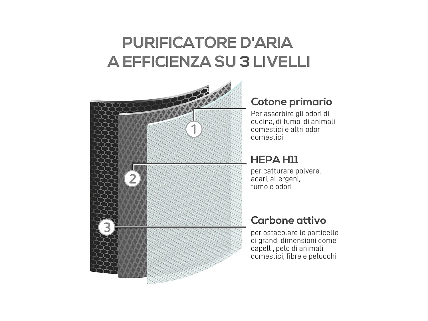 Purificatore d'Aria filtro triplo strato 3 velocità e timer