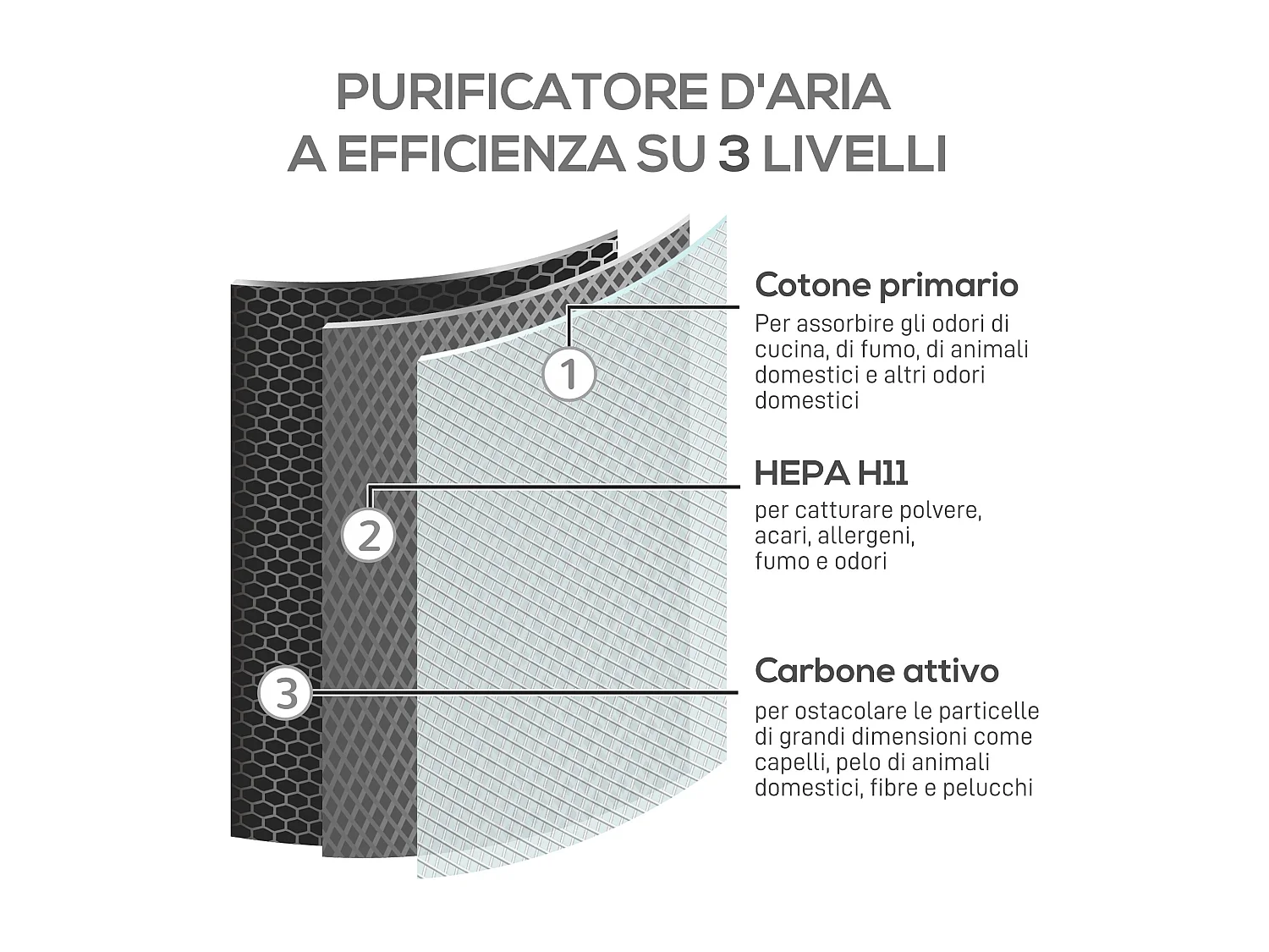 Purificatore d'Aria filtro triplo strato 3 velocità e timer