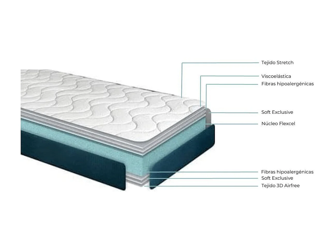 Colchón viscoelástico Noah Visco Roll 25 núcleo Flexcel blanco 135x190 cm