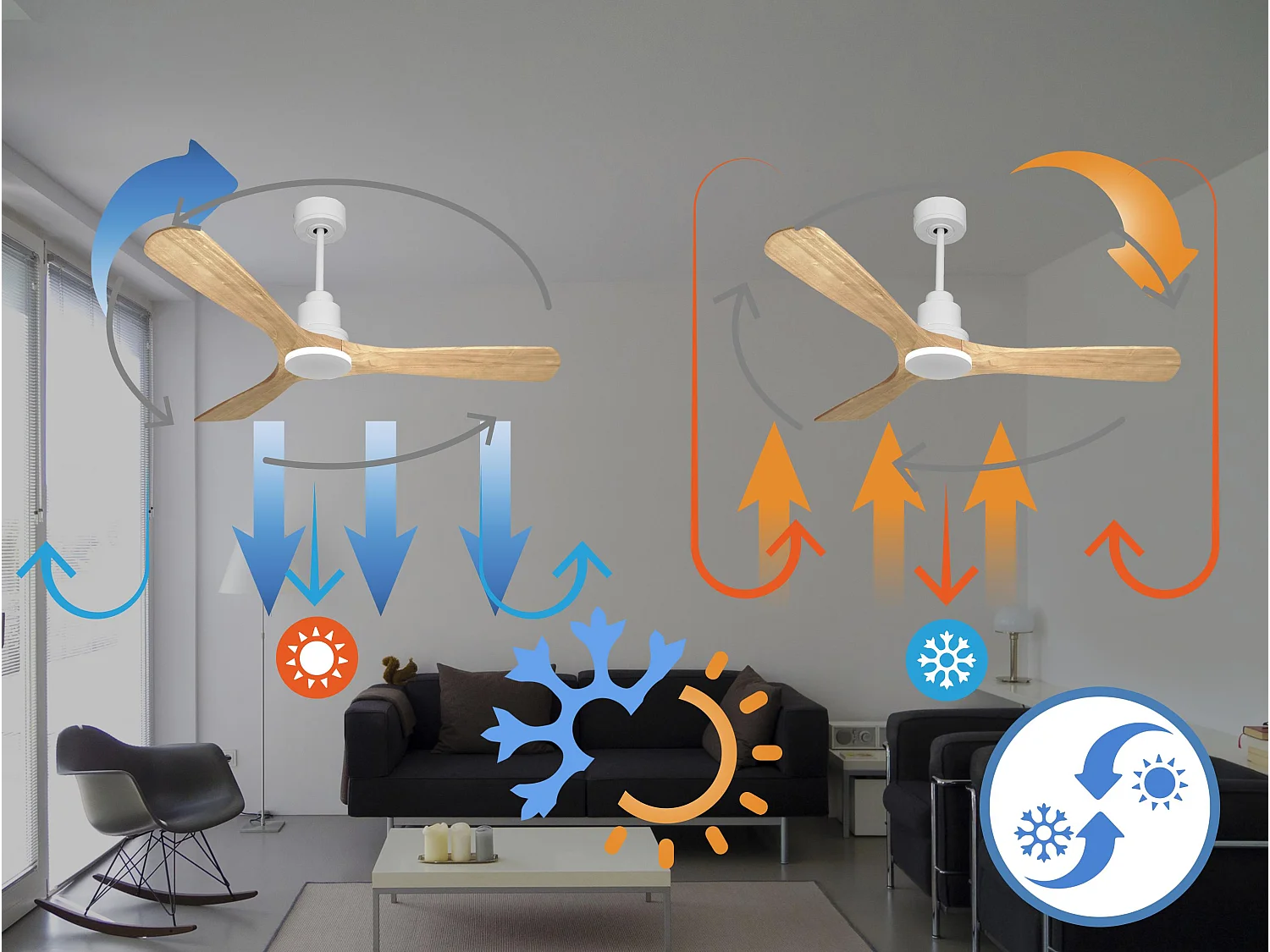 Ventilateur de plafond Réversible  Thermostat Wifi Moteur à courant continu Toits en pente Télécommande Hypersilence Mémoire