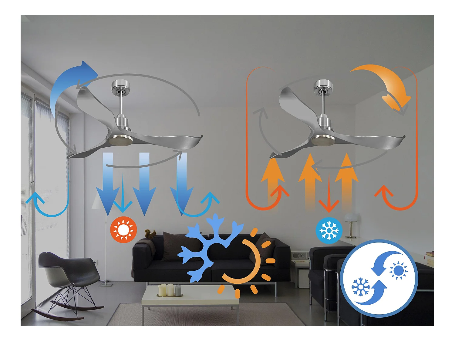 Ventilador de techo Modo Invierno/Verano Termostato Wifi Motor DC Techos Inclinados Mando a Distancia Hypersilence Memoria O)