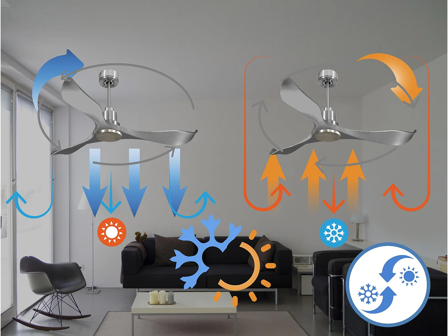 Ventilador de techo Modo Invierno/Verano Termostato Wifi Motor DC Techos Inclinados Mando a Distancia Hypersilence (Memoria O)