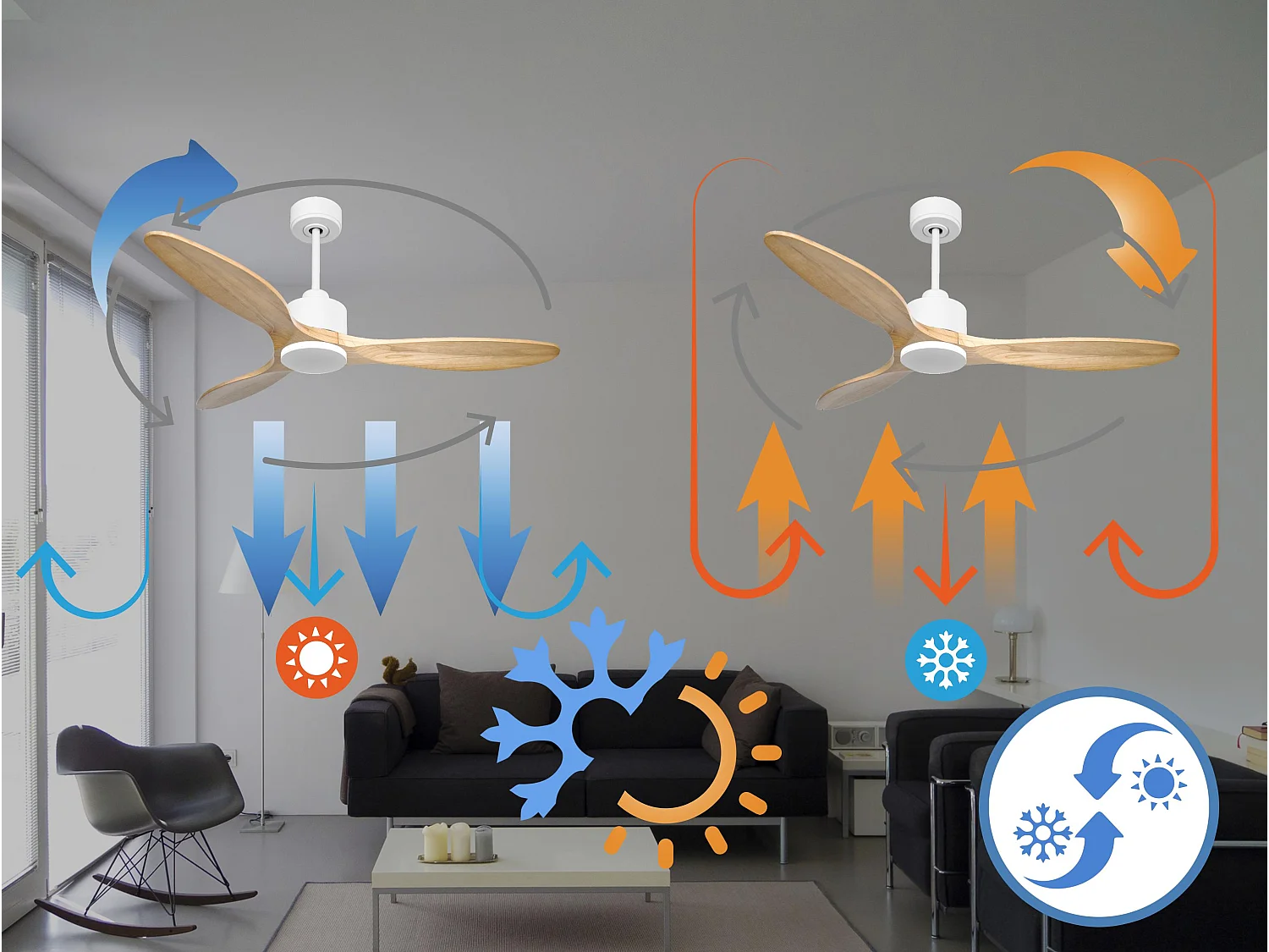 Ventilateur de plafond Réversible  Thermostat Wifi Moteur à courant continu Toits en pente Télécommande Hypersilence Mémoire