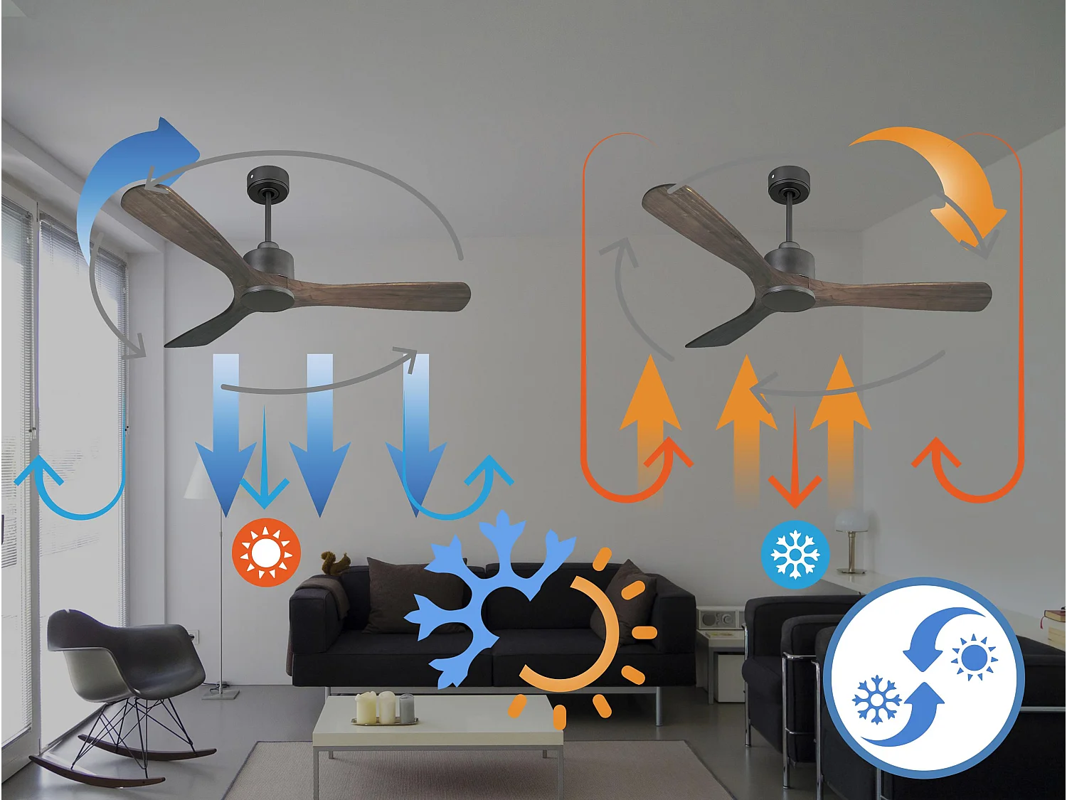 Ventilateur de plafond Réversible  Thermostat Wifi Moteur à courant continu Toits en pente Télécommande Hypersilence Mémoire