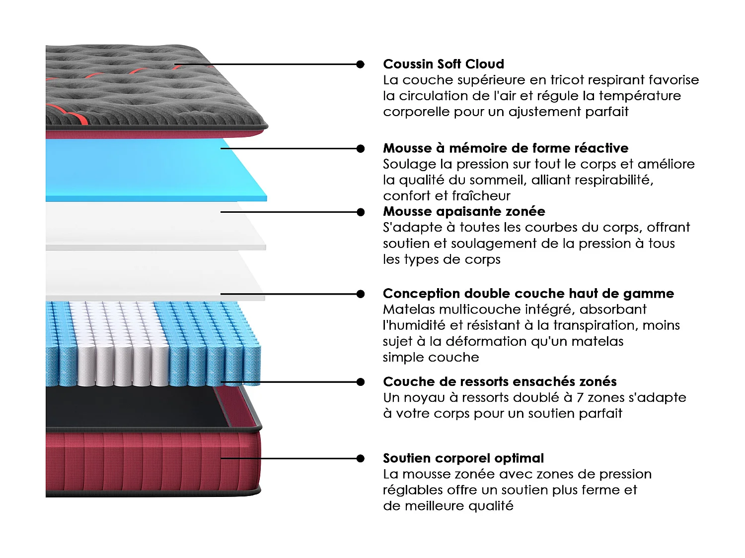 Matelas Ressorts 160x200cm de Forme en Mousse et Ressorts, 30 cm Épaisseur