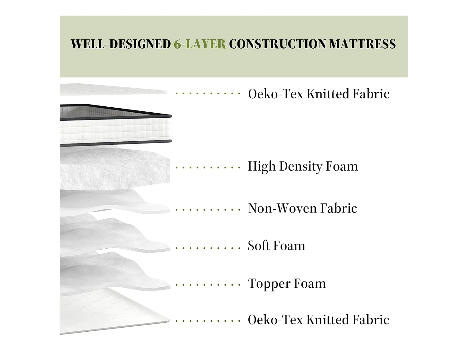 Ensemble Matelas en Mousse+ Lit Sommier Tapissier Déco 140x190cm, Epaisseur du Matelas 22cm