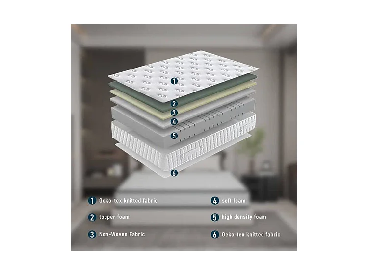 Ensemble Matelas en Mousse+ Lit Sommier Tapissier Déco 160x200cm, Epaisseur du Matelas 22cm