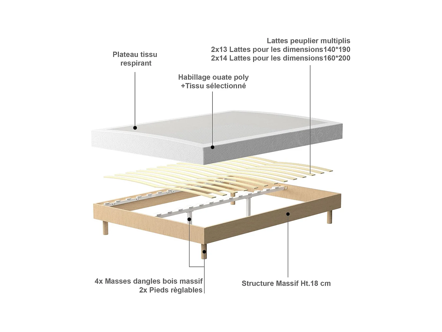 Ensemble Matelas en Mousse+ Lit Sommier Tapissier Déco 160x200cm, Epaisseur du Matelas 22cm