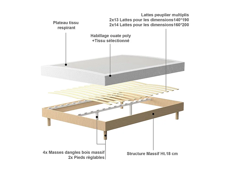 Ensemble Matelas en Mousse+ Lit Sommier Tapissier Déco 160x200cm, Epaisseur du Matelas 22cm