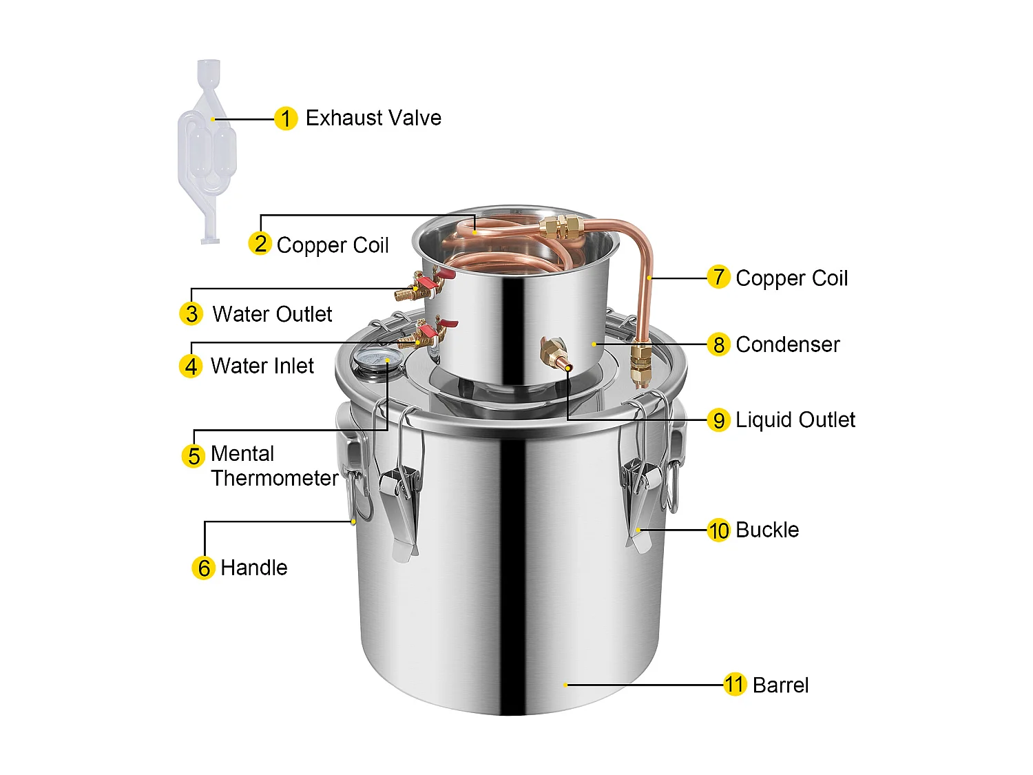 Distillateur d'Alcool SucceBuy 32 L, Équipement de Distillation d'Alcool en Acier Inoxydable