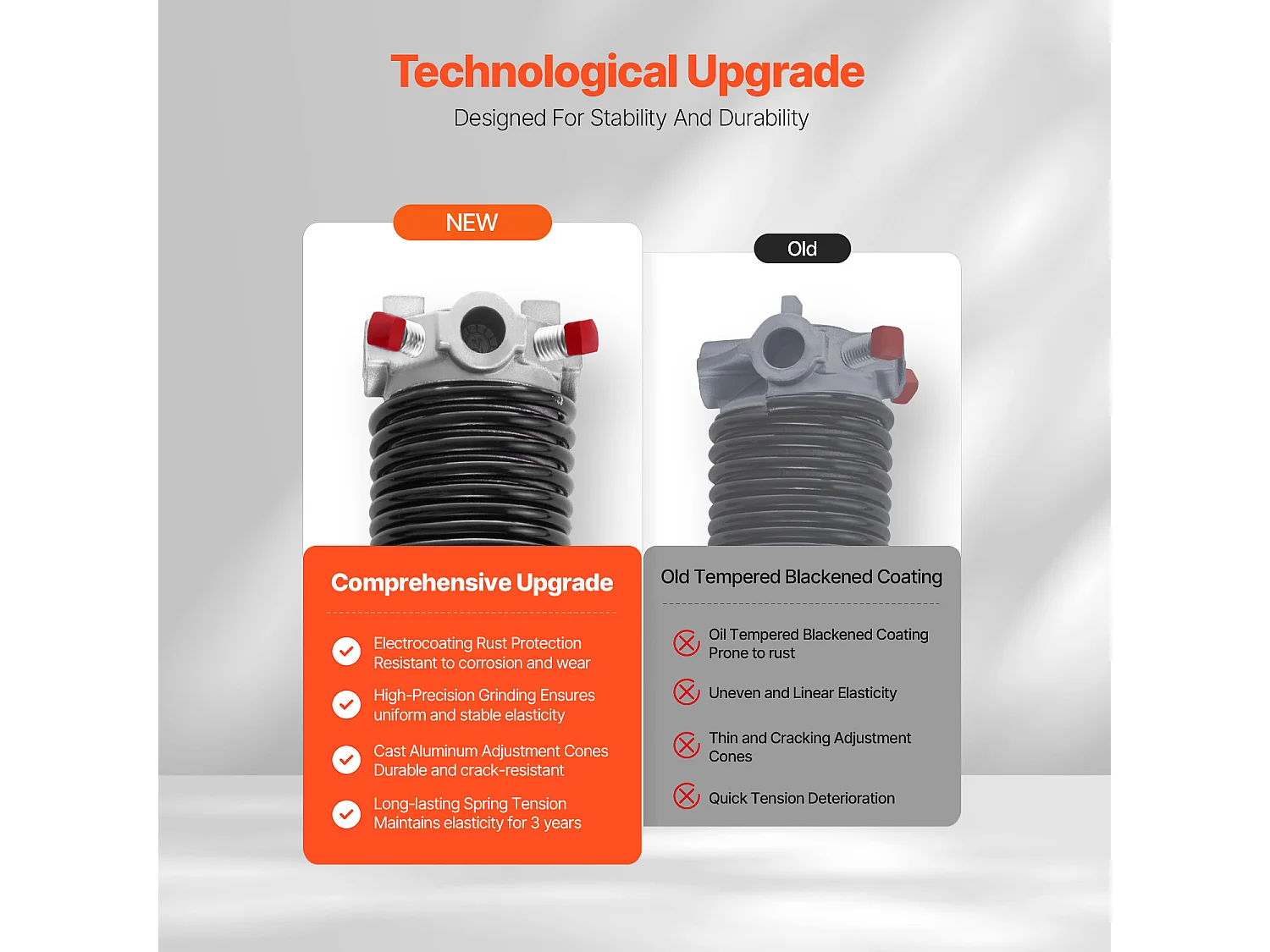 Par de Molas de Torção SucceBuy para Portão de Garagem, 0.5 x 5.08 x 61cm, com Barras de Enrolamento, Revestimento Negro Eletroforético para Substituição